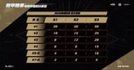 Annual points system